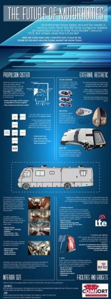 RV Storage
